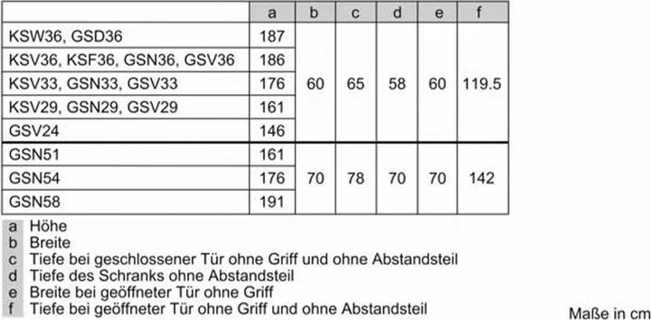 Nutritional values and ingredients Bosch Hausgeräte GSN54AWCV (Stand-alone, 328 l)