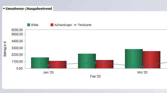 Produktbild Lexware büro easy start 2023 Jahresversi (1 User, 12 Monate)