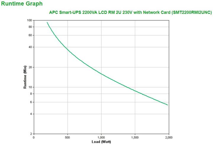 Produktbild APC Smart-UPS 2200VA (2200 VA, 1980 W, Line-Interaktiv USV)