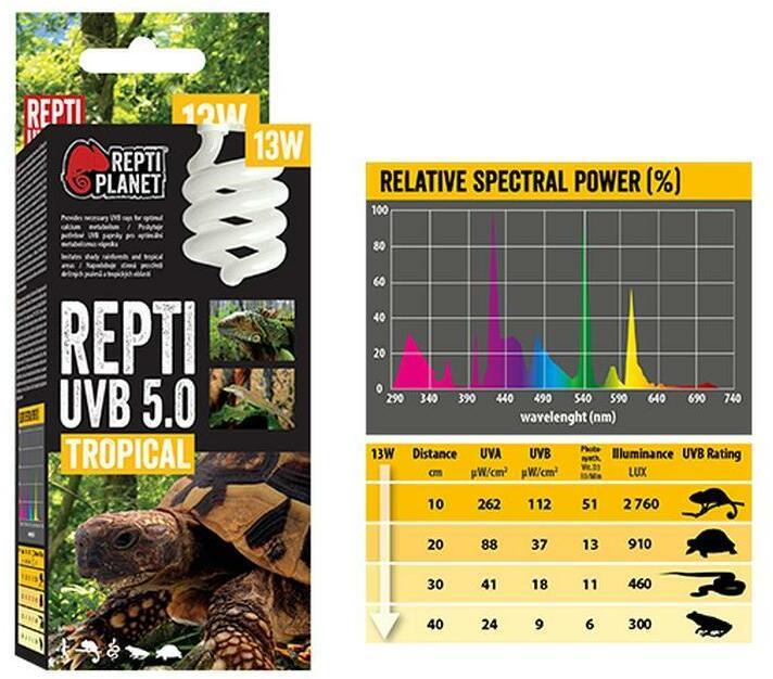 Productafbeelding Repti Planet Terrariumlamp spaarlamp 5.0 13 W, lampvoet: E27 (UVB, UVA)