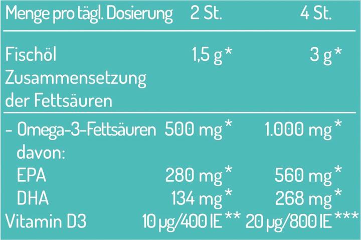 Valori nutrizionali e ingredienti Norsan Omega-3 bambini (1 Pezzo/i, Caramella, 254 g)