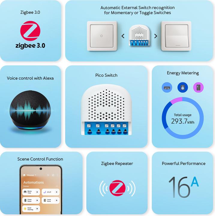 Actual product image Aeotec Pico Switch (Zigbee) (Switch actuator)