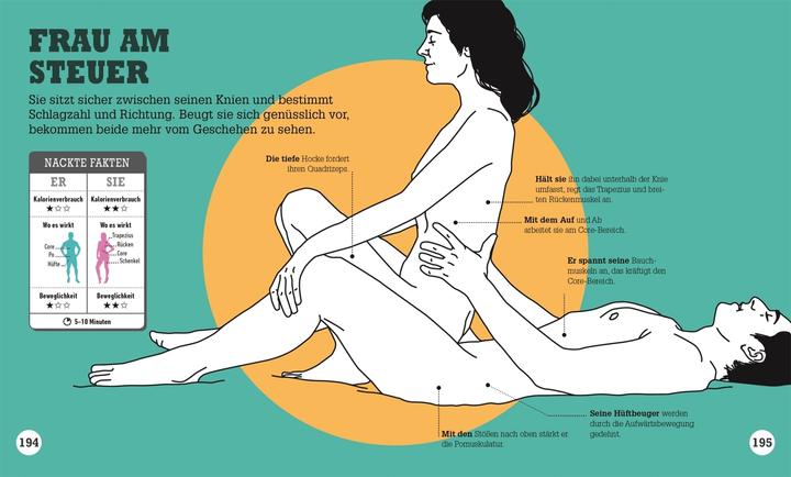 Image du produit Kamasutra Workout (Allemand, Éditeur DK, 2018)