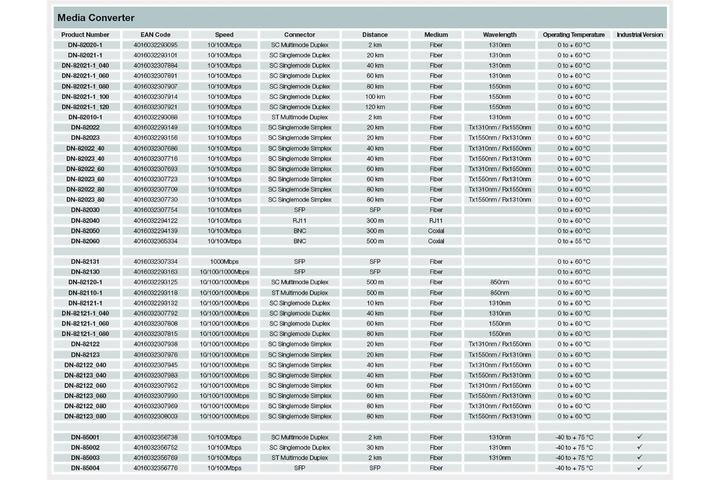 Produktbild Digitus Gigabit Medienkonverter 10/100/1000Base-TX zu 1000Base-SX Inkl Netzteil SC Buchse duplex multimod...