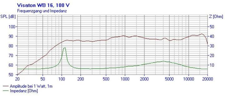 Immagine prodotto Visaton Altoparlante compatto a 2 vie, WB 16 100V, 8Ohm (Passivo)