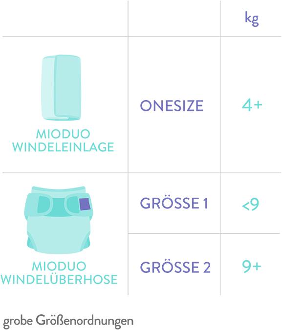 Image du produit Bambino Mio Mioduo couche tout-en-deux (Taille 1, 1 pièce(s))