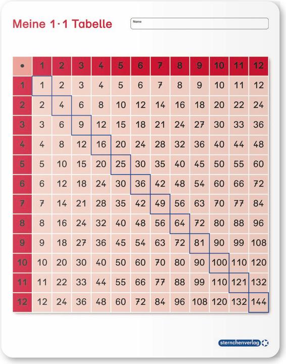 Actual product image Langhans:My 1x1 table