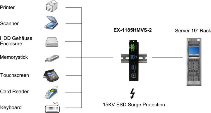 Actual product image Exsys USB hub EX-1185HMVS-2 (USB-B, 4 Ports)
