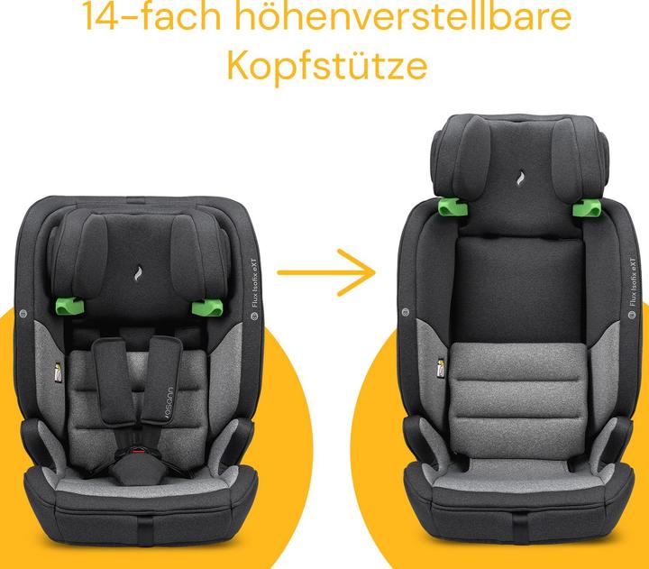 Actual product image Osann Flux Isofix ExT (Child seat, ECE R129/i-Size Standard)