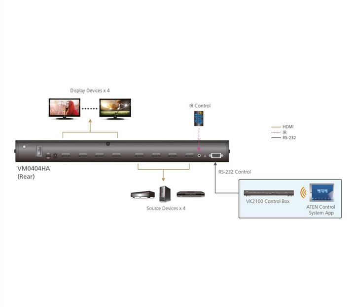 Produktbild Aten Vm0404ha