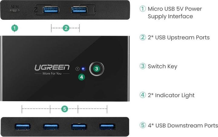 Produktbild Ugreen 2 In 4 Out Sharing Switch Box
