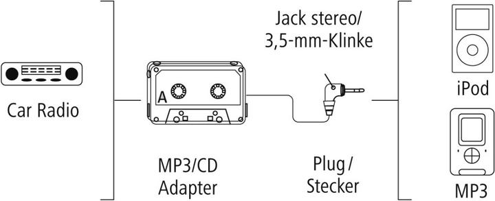 Actual product image Hama Car cassette adapter for smartphone