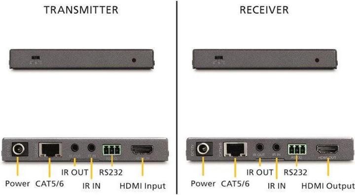 Image du produit Marmitek MEGAVIEW 241 UHD 2.0 HDMI Extender (6 m, HDCP 2.2.2)