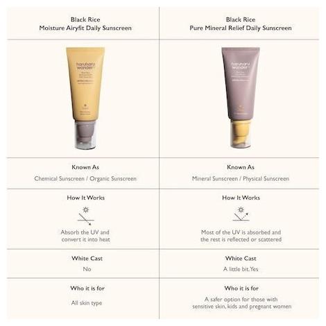 Actual product image Haruharu Wonder Black Rice Moisture Airyfit (Sun cream face, SPF 50+, 50 ml, 0.05 g)
