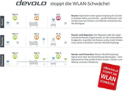 Produktbild Devolo Magic 1 (1200 Mbit/s)