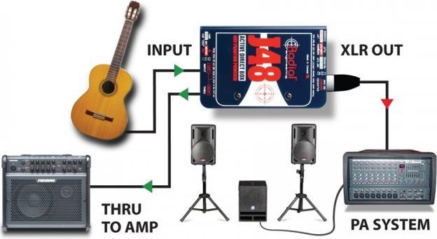 Radial J48-MK2 actieve DI box phantom powered (DI box)