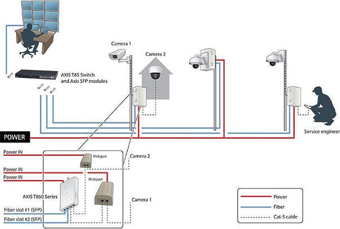 Actual product image Axis T8606 MEDIA CONV SWITCH 24VDC (Power supply)