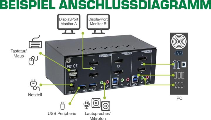 Produktbild InLine Desktop Switch