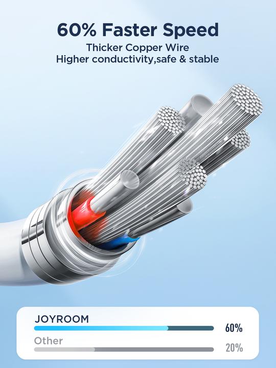 Produktbild Joyroom USB C — Lightning (1 m, USB 3.0)