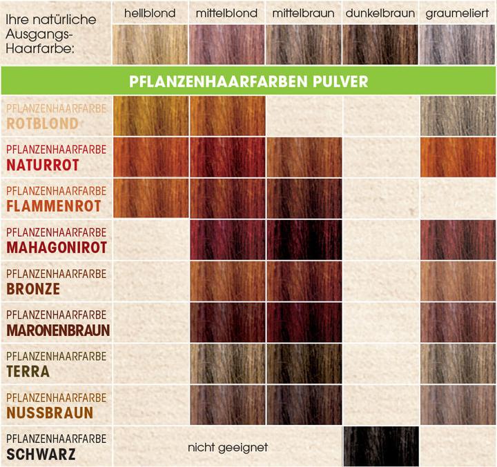 Produktbild Sante Pflanzen Haarfarbe Rotblond (Rot, Blond)