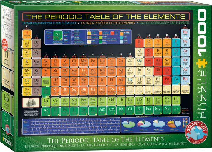Actual product image Eurographics Periodic table of the elements (1000 pieces)