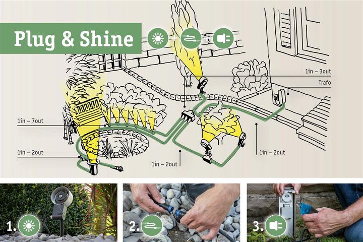 Actual product image Paulmann Outdoor Plug & Shine Pike Starter Set (170 lm, IP44)