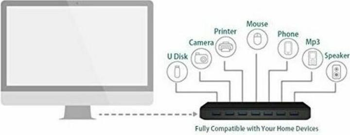 Produktbild TP-Link Uh700 (Micro USB, 7 Ports)