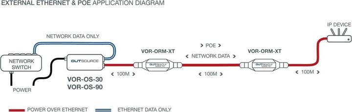 Nährwerte und Zutaten Veracity OUTREACH Max, Ethernet & POE (Extender)