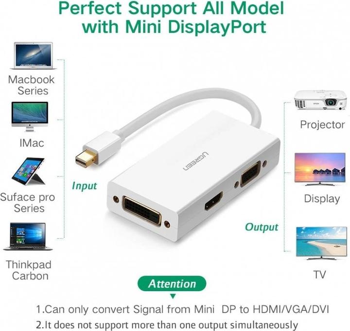 Produktbild Ugreen Mini Display Port auf HDMI, VGA und DVI Adapter (Mini DP, DVI)