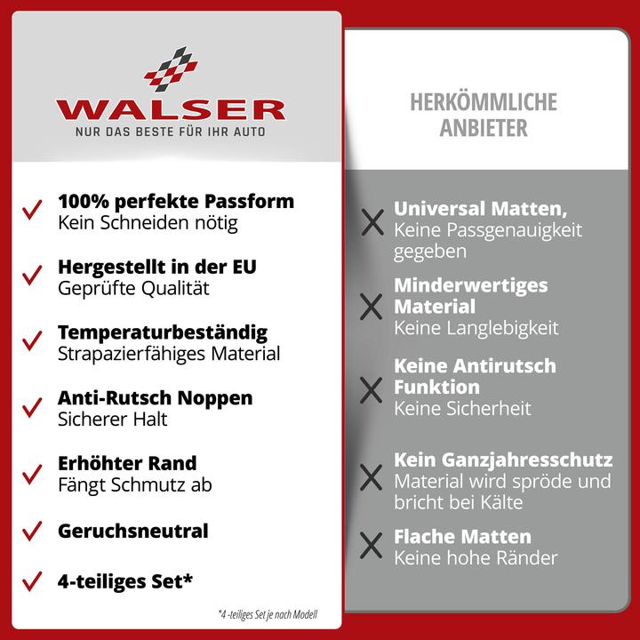 Actual product image Walser Rubber mats for Opel Insignia BJ 2014 2016 (2 front mats + 2 rear mats)