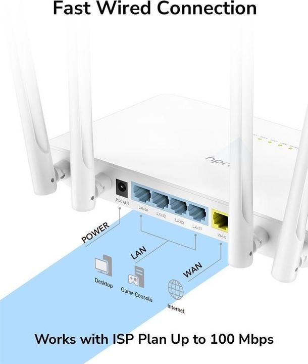 Actual product image Cudy WR1200 wireless router Fast Ethernet Dual-band ( / ) White