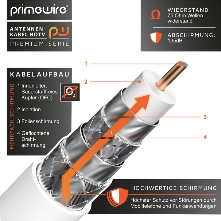 Actual product image Primewire Antenna Cable 90° Angled | HDTV Premium Coaxial Cable 135dB / 75 Ohm | FullHD / 4k Ultra HD (85 dB, Antenna cable)