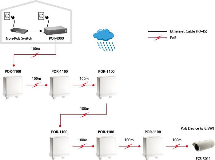 Actual product image LevelOne POR-1100:PoE Outdoor Extender,100m