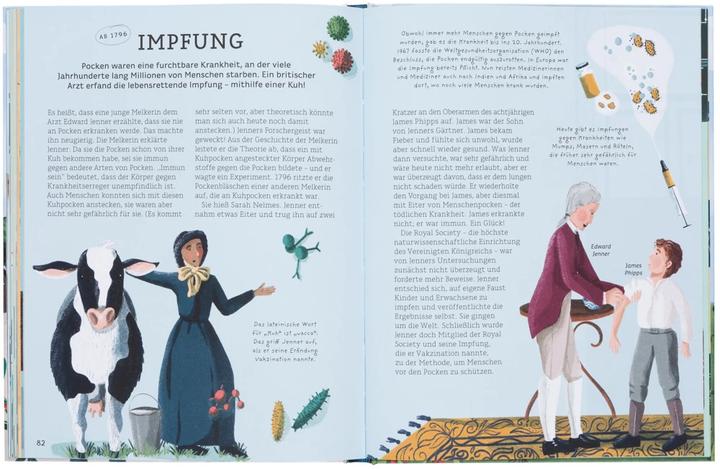 Produktbild Wer hat es erfunden? (Deutsch, Robert Klanten, Kleine Gestalten, Anne Ameri-Siemens, Becky Thorns, Maria-Elisabeth Niebius, 2021)