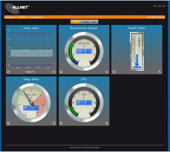 Produktbild Allnet ALL3500 2,4 GHz