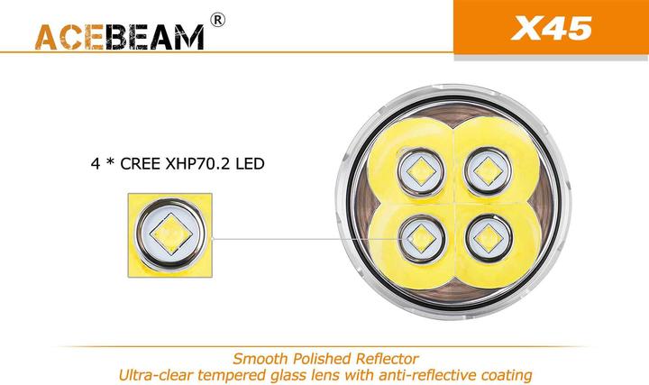 Produktbild AceBeam X45 II XHP702 18000 Lumen LED Taschenlampe (15.67 cm, 18000 lm)