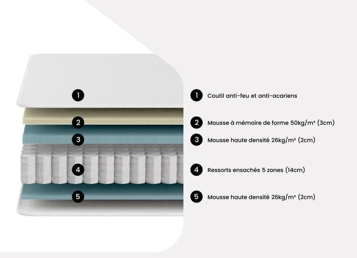 Actual product image Ysmée Hôtel Verna (160 x 200 cm, Spring core)