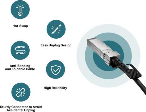 Produktbild TP-Link TL-SM5220-3M V1 (UTP, CAT7, 3 m)