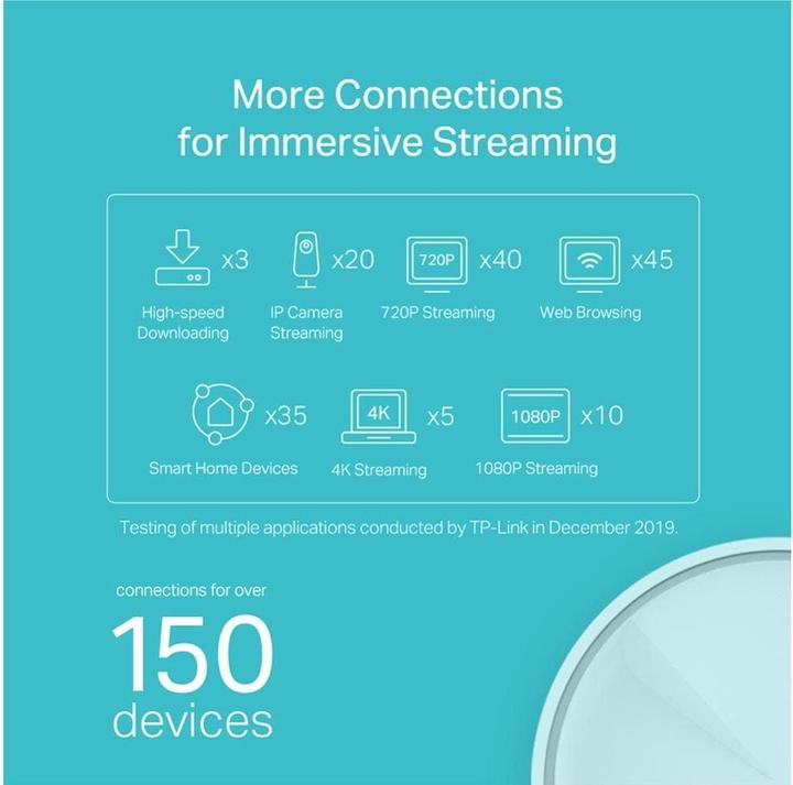 Actual product image TP-Link Deco X20 Set of 3