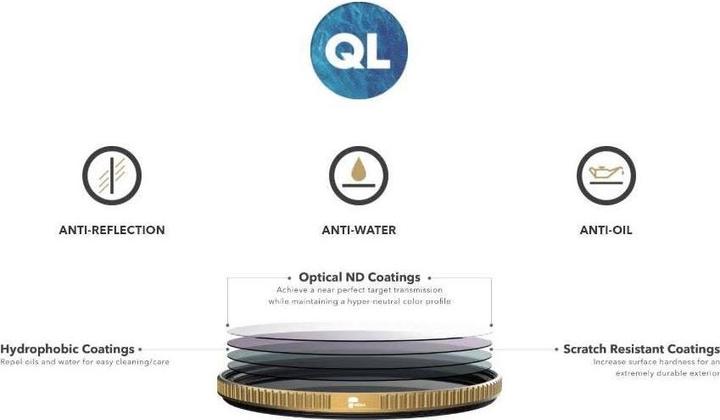 Image du produit PolarPro QuartzLine UV (77 mm, Filtre UV, 77 mm)