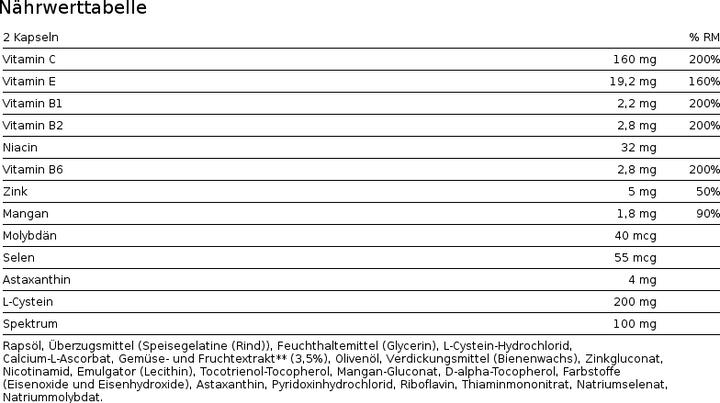 Nährwerte und Zutaten Burgerstein Anti-Ox (60 Stück, Kapseln, 115 g)