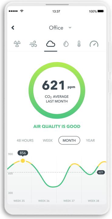 Immagine prodotto Airthings Smart Kit (5x Wave Plus + 1x Hub)