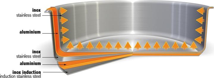 Actual product image Cristel Casteline casserole Ø18cm (18 cm, Pot, Stainless steel)