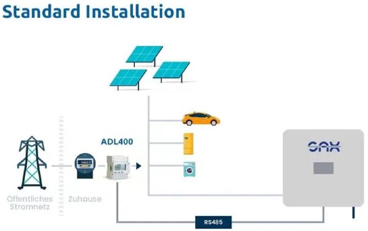 Image du produit SAX Compteur d'énergie triphasé Smartmeter ADL400, type