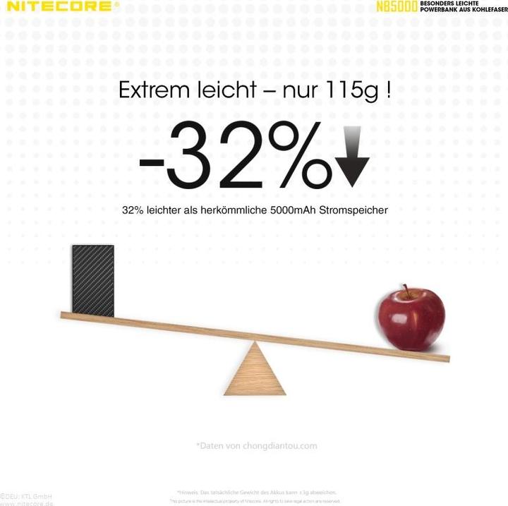Actual product image Nitecore POWER BANK 5000MAH/NB5000 (5000 mAh)
