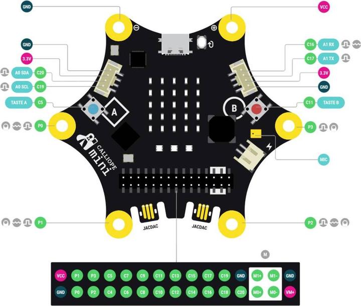 Immagine prodotto Calliope Set di mini classi Board 3.0 - GSG 2