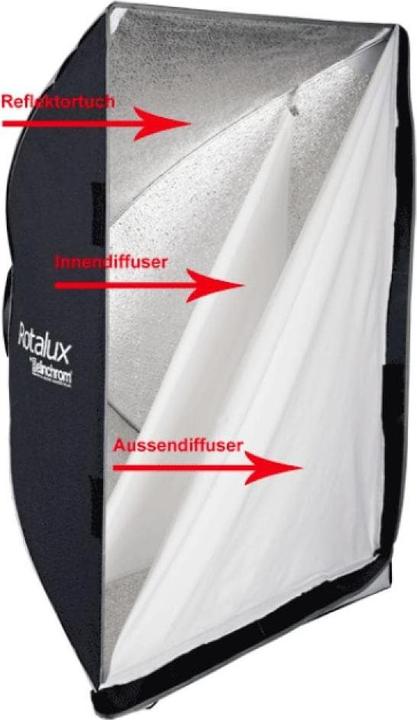 Actual product image Elinchrom Rotalux Deep Octabox (Soft boxes, 100 cm)