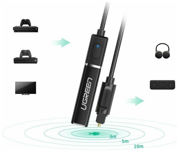 Actual product image Ugreen Audio Adapter Transmitter (Transmitter & Receiver)
