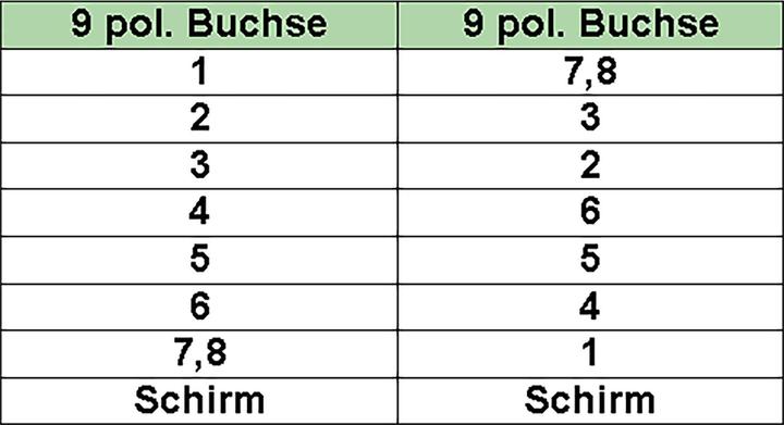 Produktbild InLine 45er Bulk-Pack ® Nullmodemkabel, 9pol Buchse / Buchse, 2m, vergossen (2 m)