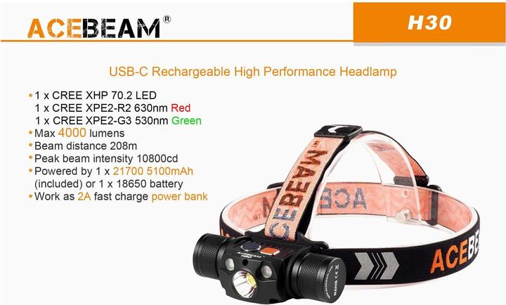 Actual product image AceBeam H30 headlamp with 4000 lumens (4000 lm)